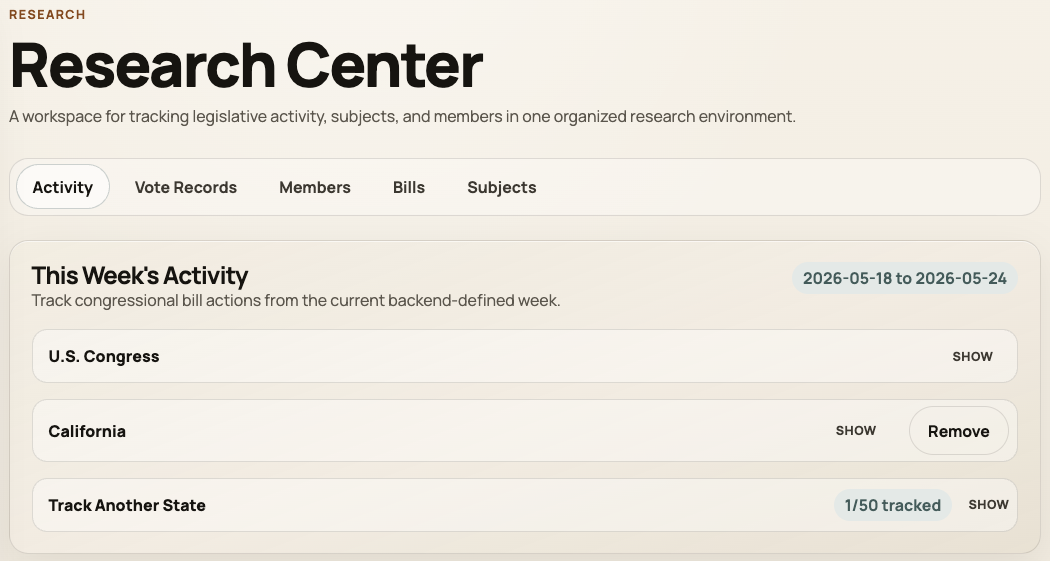 Neut Research Center overview showing navigation for Activity, Votes, Congress, Bill Tracker, and Member Tracker