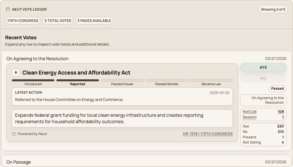 Vote Ledger widget showing an expanded roll call record